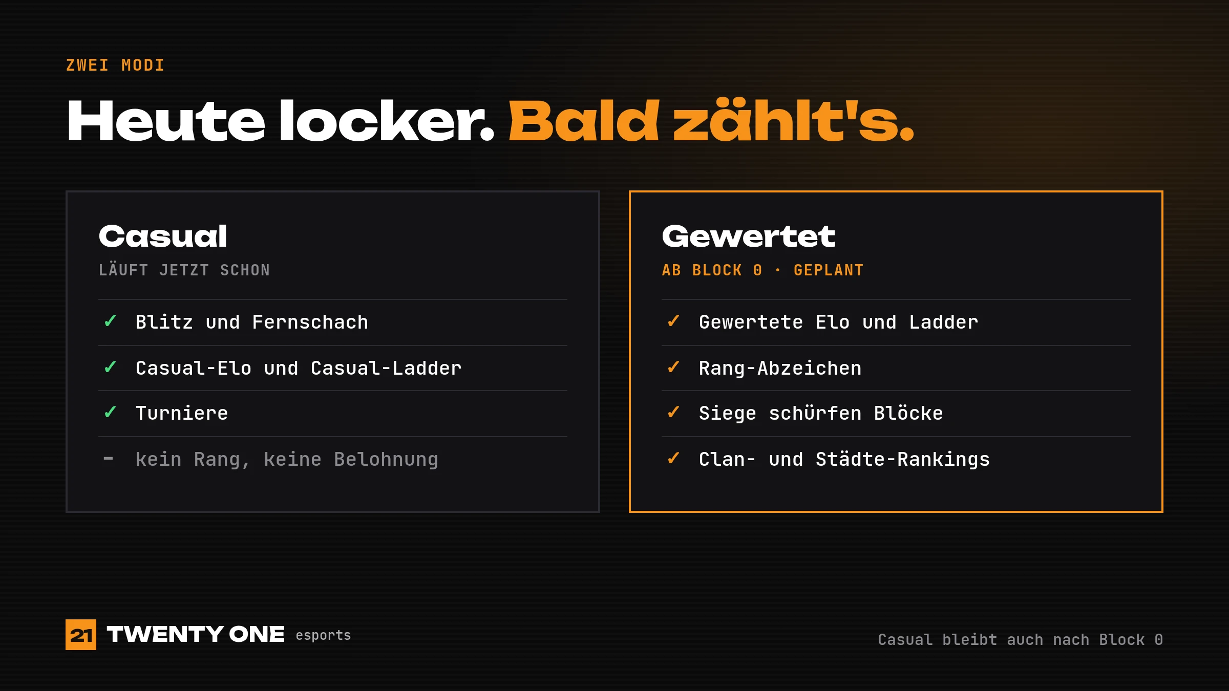Casual läuft jetzt, gewertet wird ab Block 0